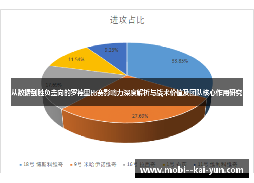 从数据到胜负走向的罗德里比赛影响力深度解析与战术价值及团队核心作用研究